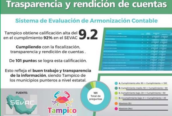 Este análisis fue realizado por el Sistema de Evaluación de Armonización Contable.