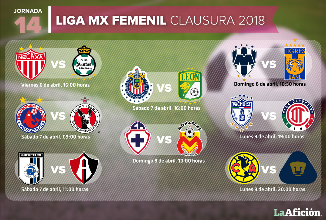 La previa de la Fecha 14 del Clausura 2018 de la Liga MX Femenil