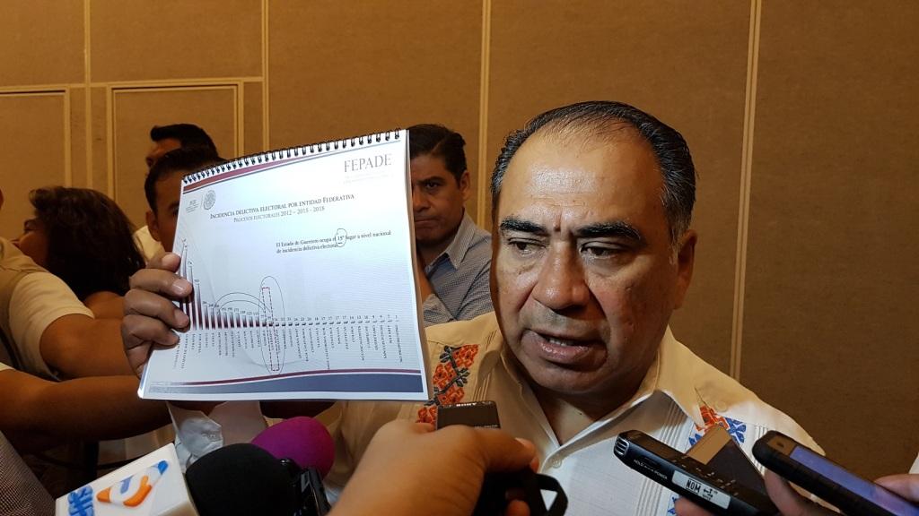 El gobernador mostró una gráfica de la Fepade. (Javier Trujillo)