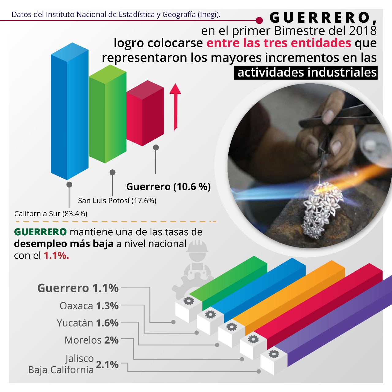 Astudillo Flores señalo que le  interesa mucho que la actividad económica que generan los programas se quede en Guerrero.