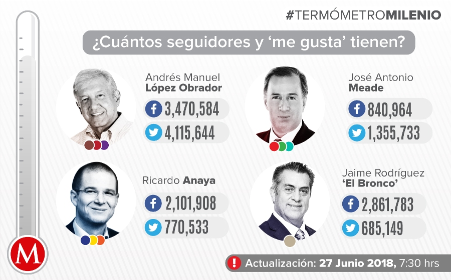 Así cierran en las redes la campaña.