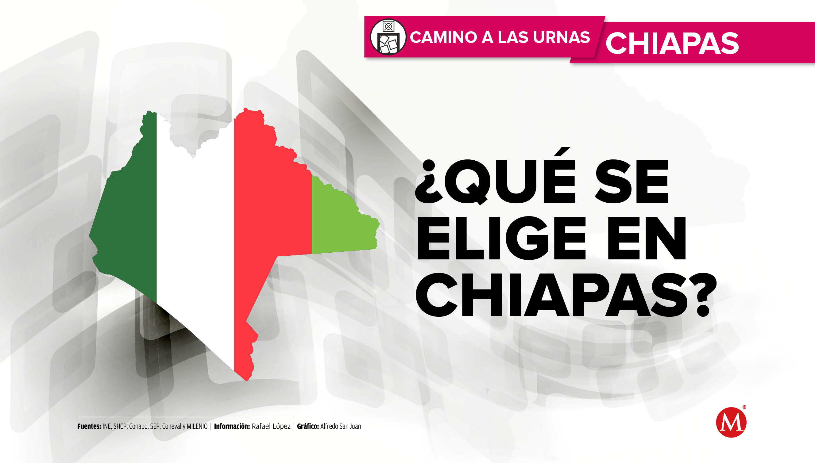 El próximo domingo los chiapanecos elegirán aun nuevo gobernador, diputados y presidentes municipales.