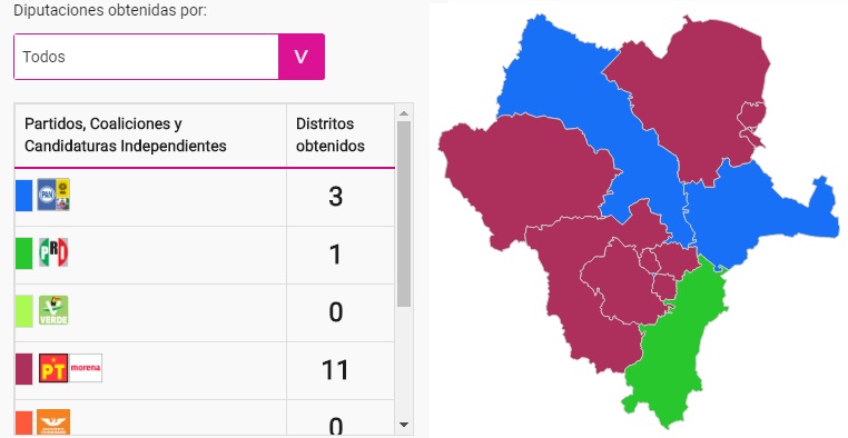 Faltan 210 actas por capturar y que la autoridad electoral emita un fallo definitivo sobre los resultados. (Milenio Digital)