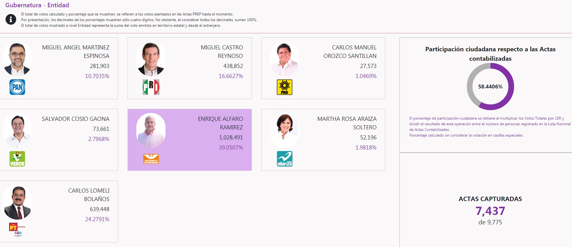 Participación ciudadana (PREP)