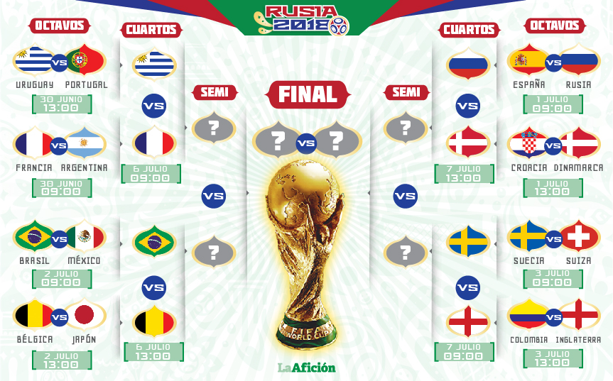 Así quedan los Cuartos de Final del Mundial Rusia (La Afición)