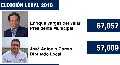 Información del PREP. (Especial)