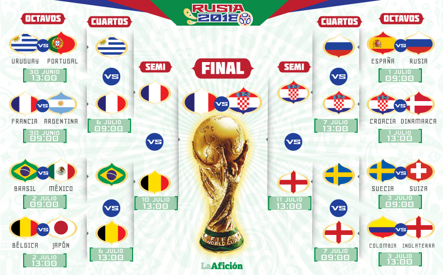 Definido el camino al título de Rusia 2018