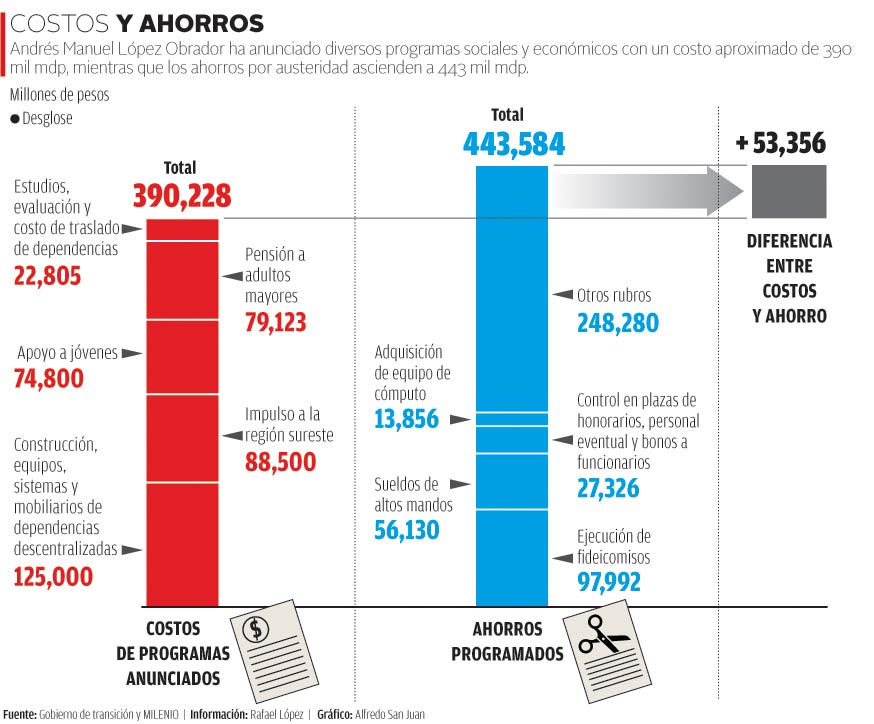 Costos y ahorros