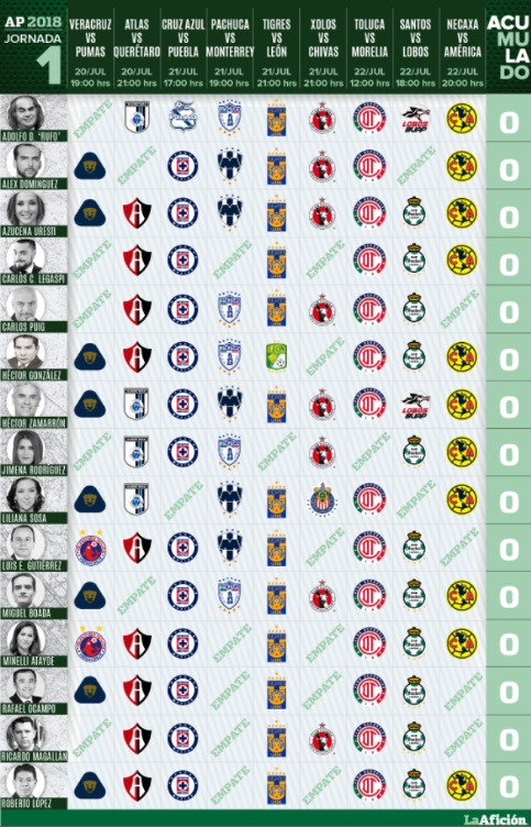 Quiniela de la Jornada 1 en La Afición