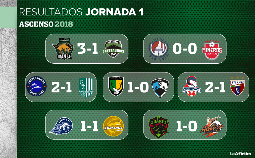 Resultados de la Jornada 1 en el Ascenso MX