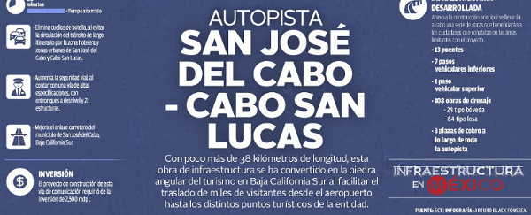 Esta obra de infraestructura se ha convertido en la piedra angular del turismo en Baja California Sur