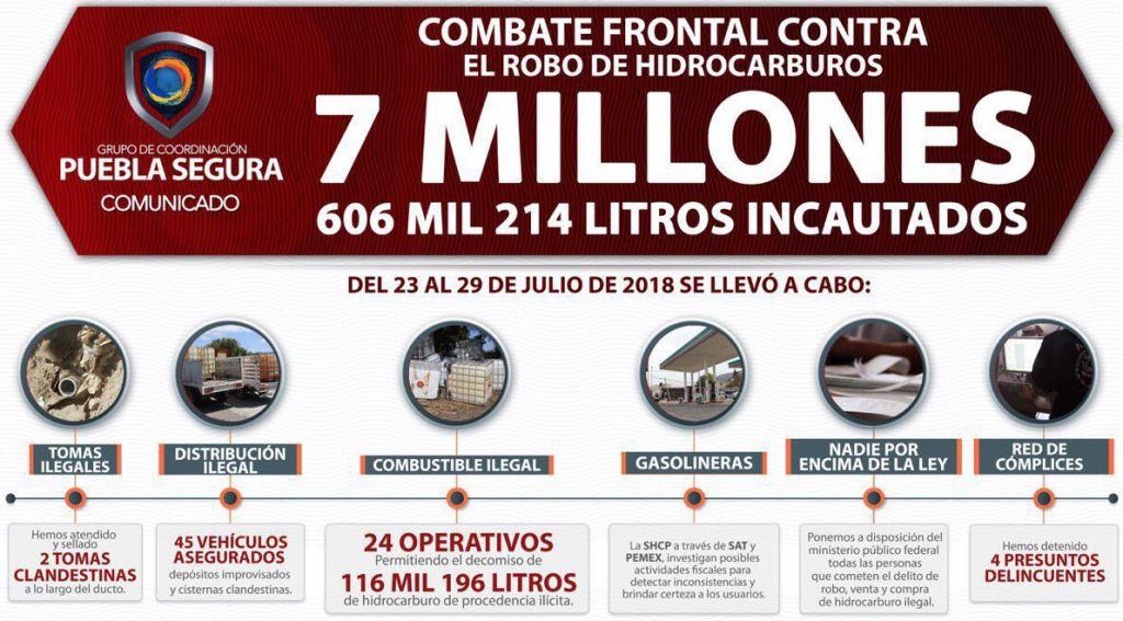 A través de Puebla Segura. (@TonyGali)
