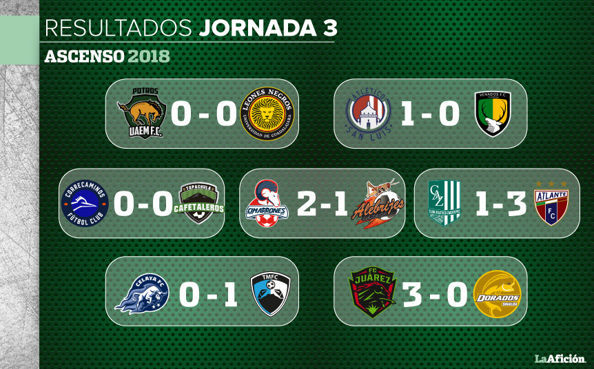 Resultados de la Jornada 3 en el Ascenso MX