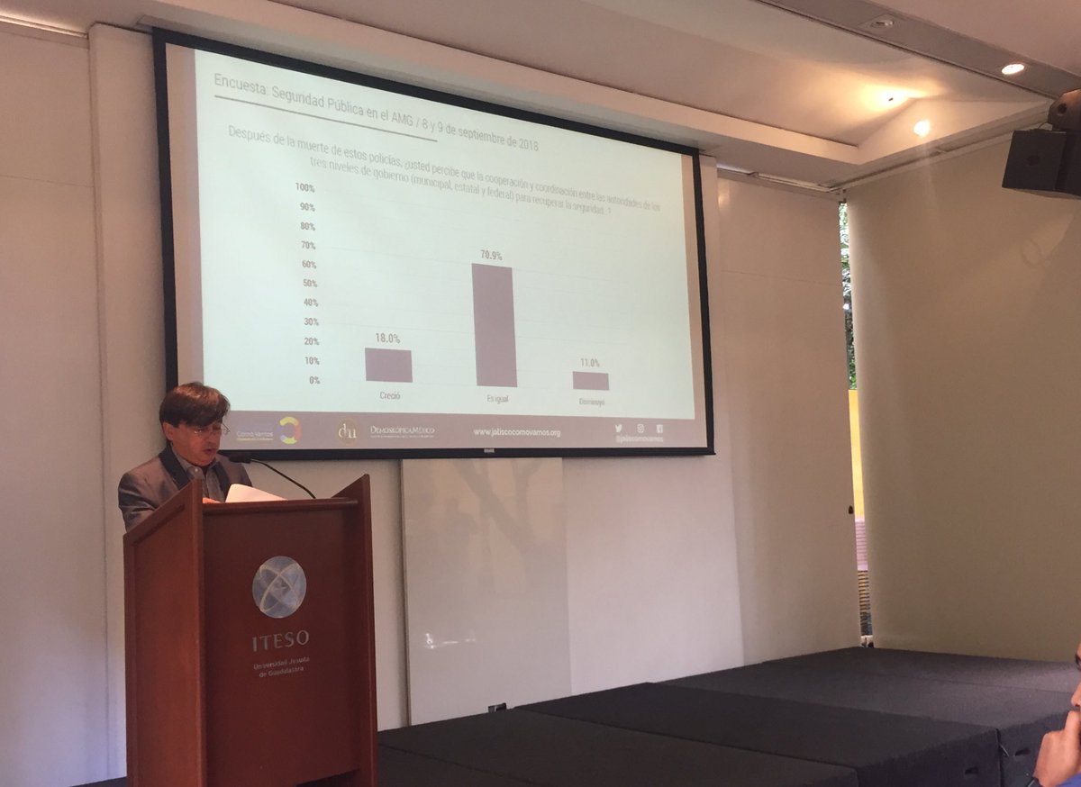 Jalisco Cómo Vamos presentó la encuesta realizada a inicios de septiembre (Fernando Carranza)