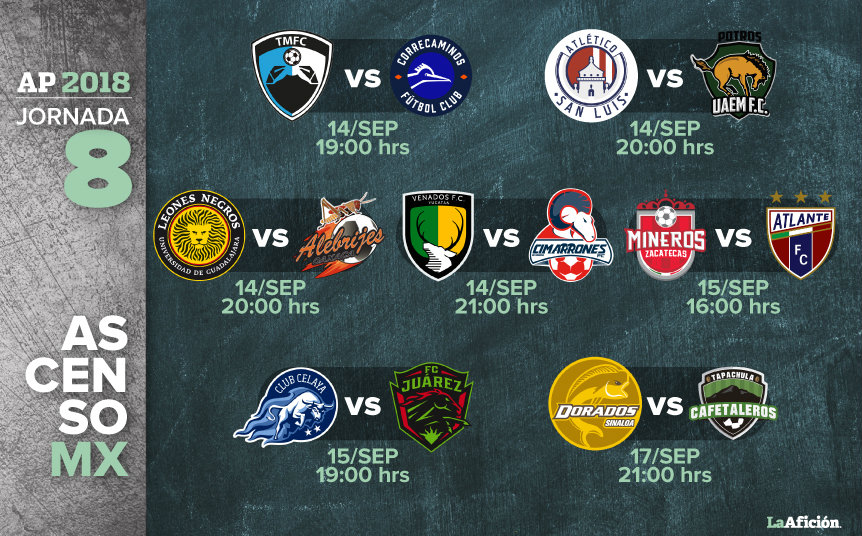 Fechas y horarios de la Jornada 8 del Ascenso MX