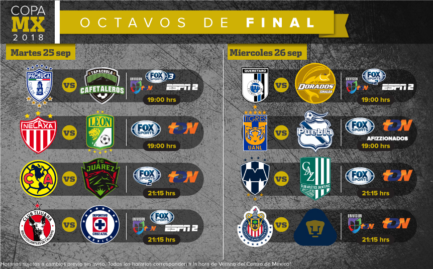 Fechas y horarios de los Octavos de Final de la Copa MX (La Afición)