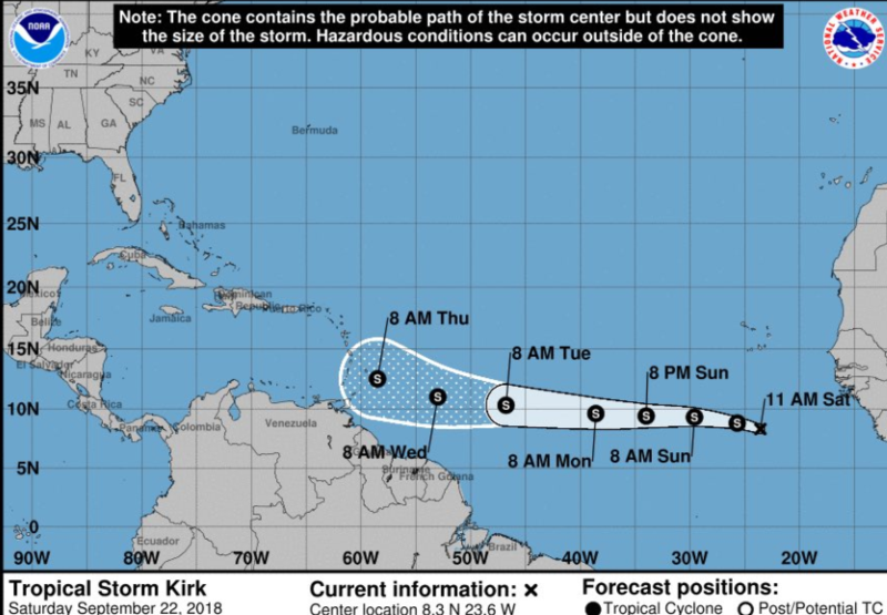 La posible trayectoria de Kirk.