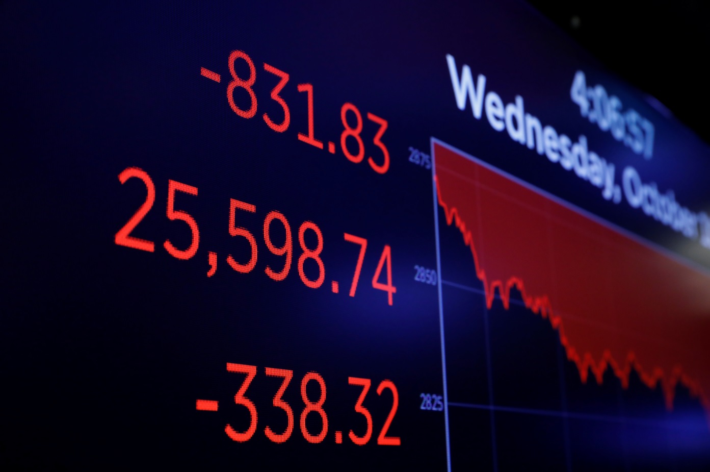 Cifras de cierre del Dow Jones en la Bolsa de Nueva York (Foto: Reuters)