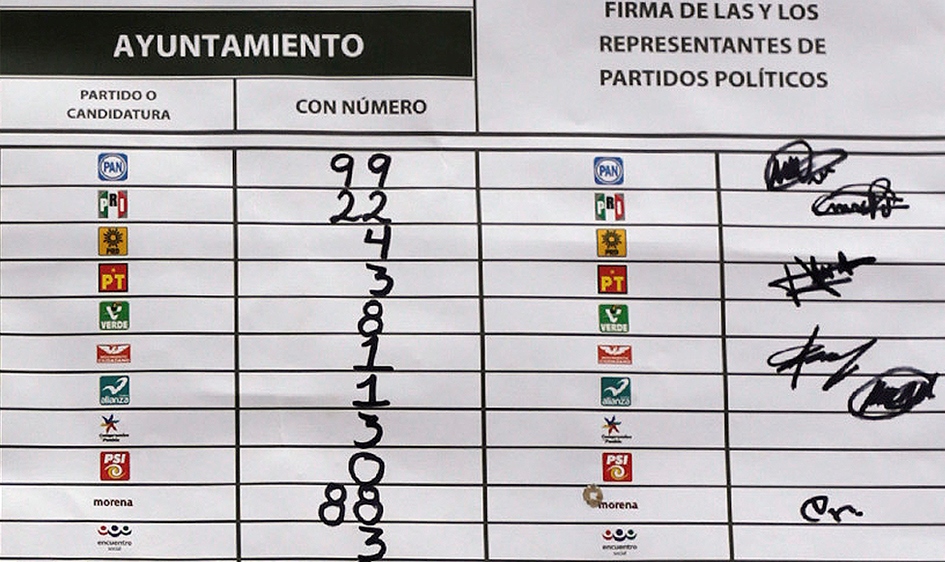 “Juntos Haremos Historia” se impuso en 47 municipios (Andrés Lobato)