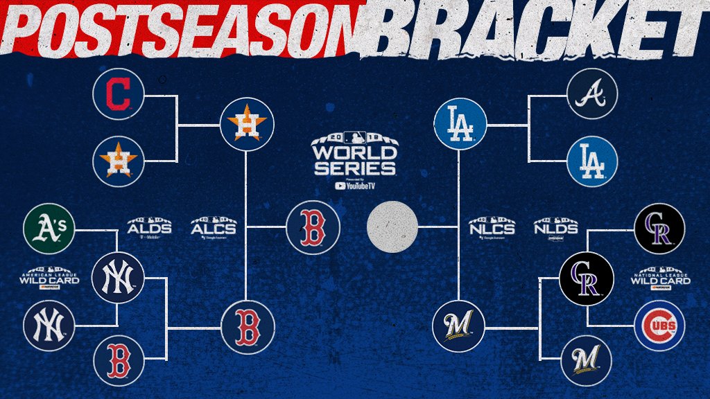Medias Rojas en espera de conocer a su rival, Dodgers o Cerveceros (Twitter @MLB)