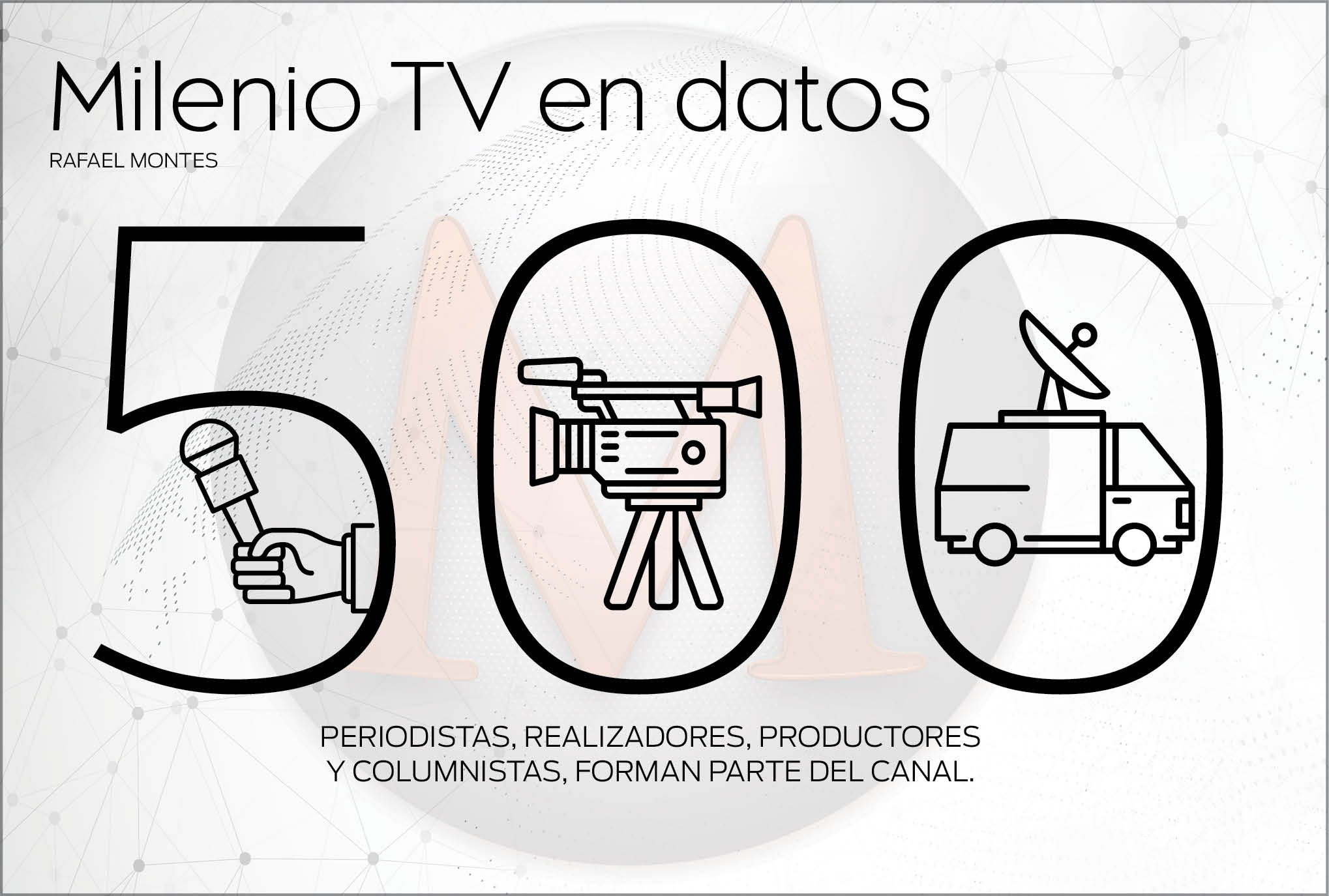 Las cifras que forman parte de la historia de este canal.