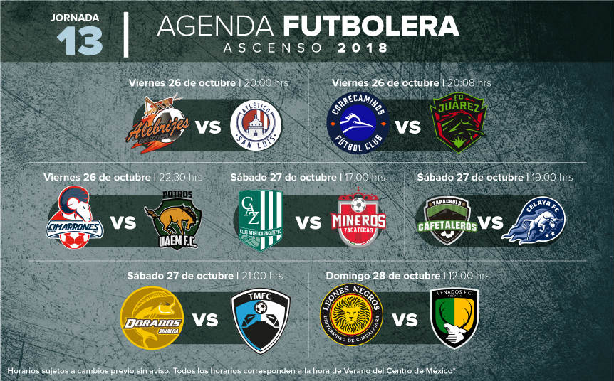 Partidos del Ascenso MX en la jornada 13