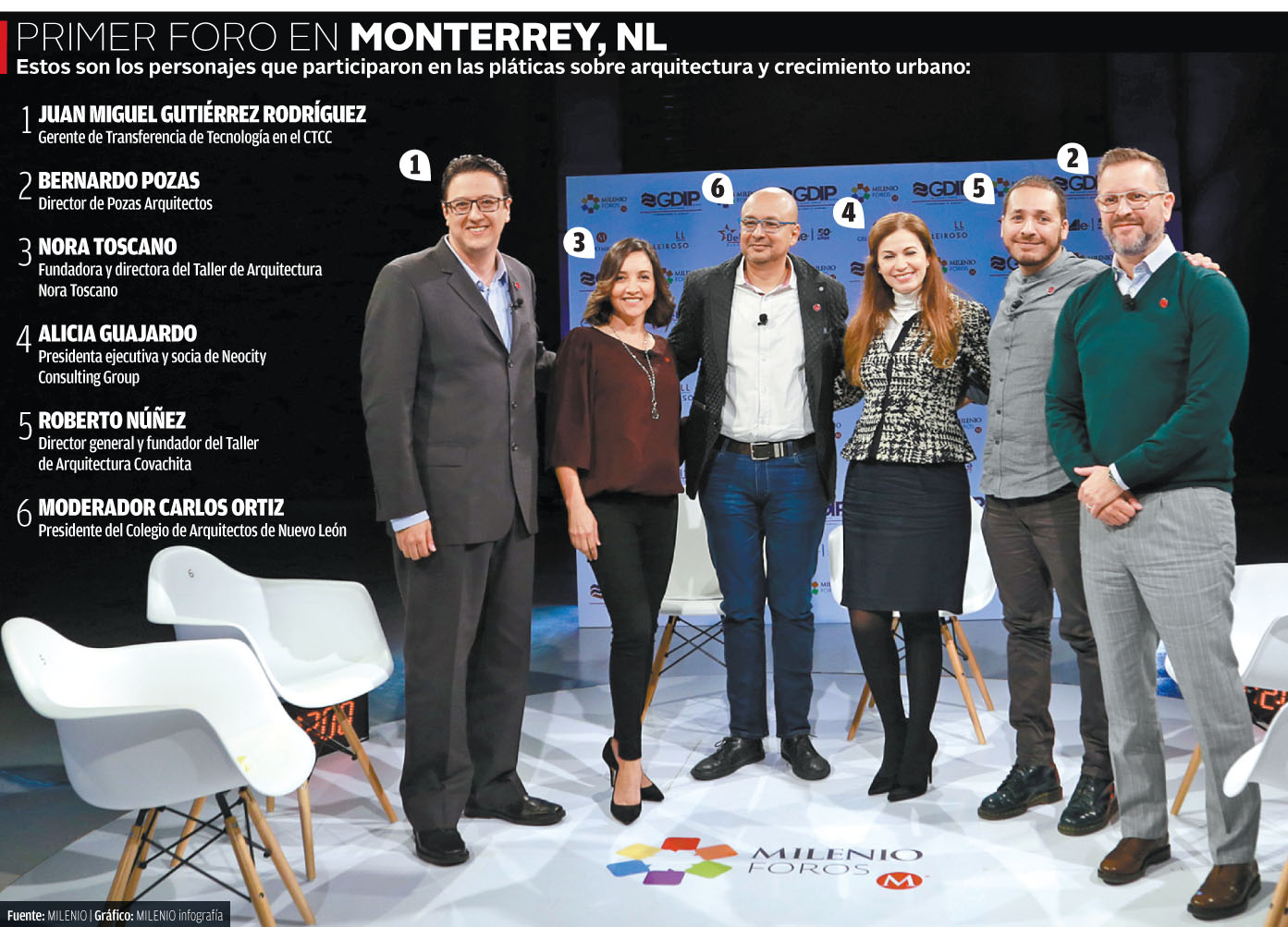 Analizan evolución del área metropolitana de Monterrey. (MILENIO Infografía)