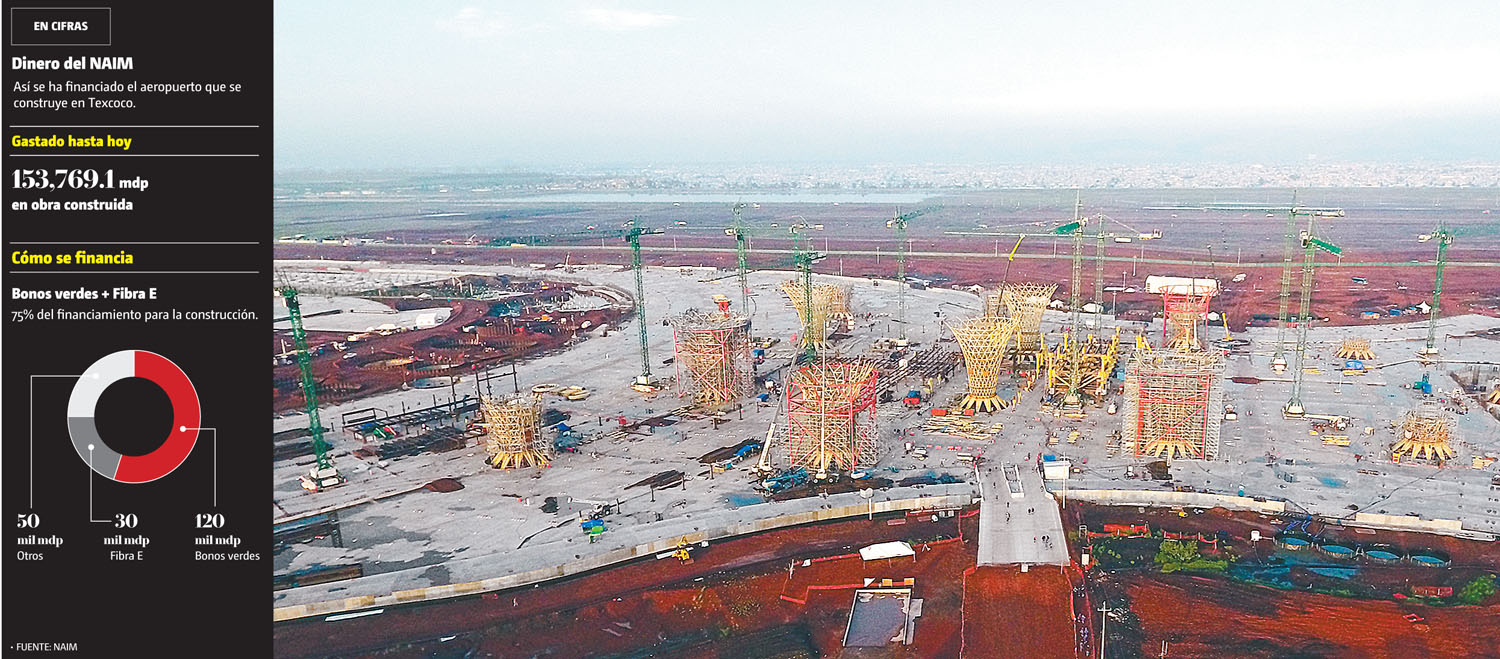 La vocera señaló que la cancelación de la construcción del NAIM no es la victoria de un partido o personaje político. (Especial)
