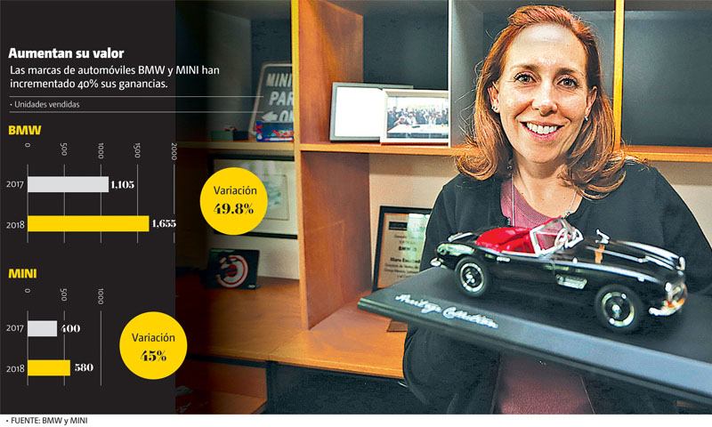 Explicó que BMW tiene una estrategia para proteger a sus clientes de los vaivenes de la industria. (BMW y MINI)