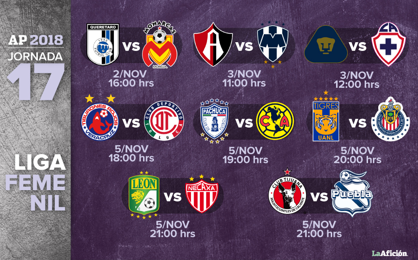 Jornada 17 del Apertura 2018 en la Liga MX Femenil (La Afición)