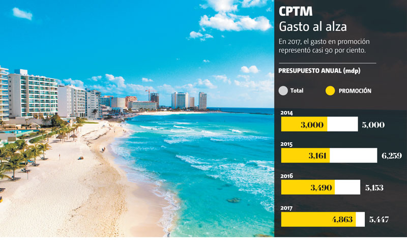 El próximo gobierno quiere implementar una serie de medidas de austeridad que pegarán al CPTM y ProMéxico. (Infografía MILENIO)