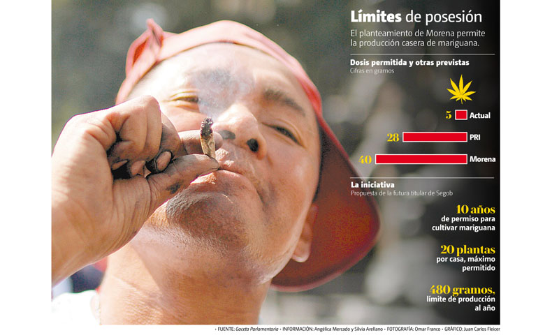 El gobierno de Andrés Manuel López Obrador dio el primer paso para despenalizar la mariguana. (Gráfico: Juan Carlos Fleicer / Fotografía: Omar Franco)
