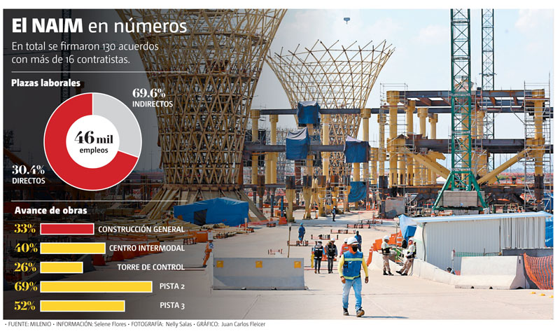 Riobóo recalcó que es muy probable que el hangar presidencial desaparezca con las nuevas obras. (Fotografía: Nelly Salas / Gráfico: Juan Carlos Fleice