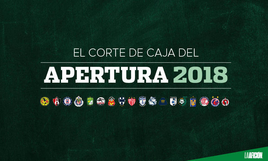 Lo mejor y lo peor del Apertura 2018 en la Liga MX - Grupo Milenio