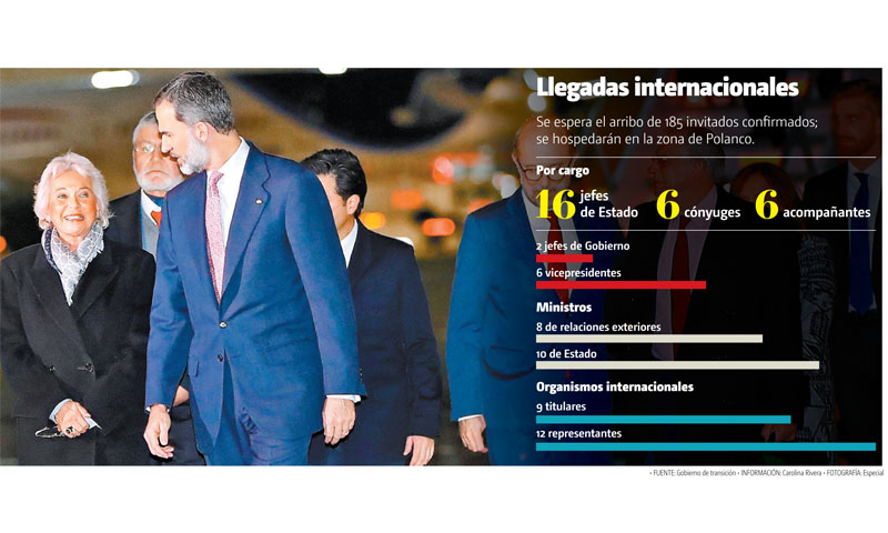 Se espera el arribo de 185 invitados confirmados; se hospedarán en la zona de Polanco. (Especial /Gráfico: MILENIO)