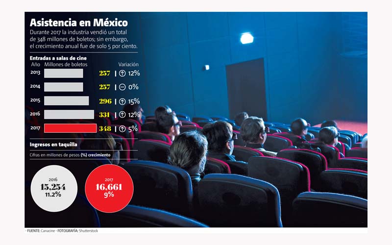 Asistencia en México.