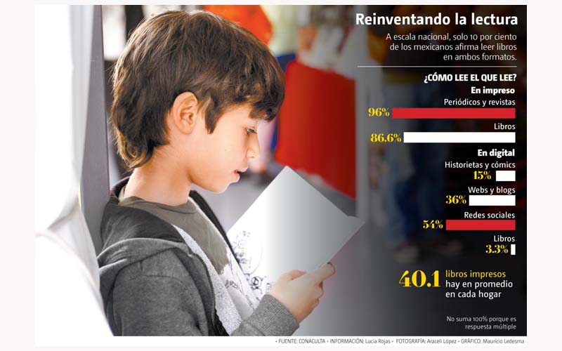 Cobra mayor relevancia que a través de la literatura puedan ponerse en contacto con otras realidades.