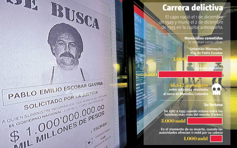 Carrera delictiva de Pablo Escobar