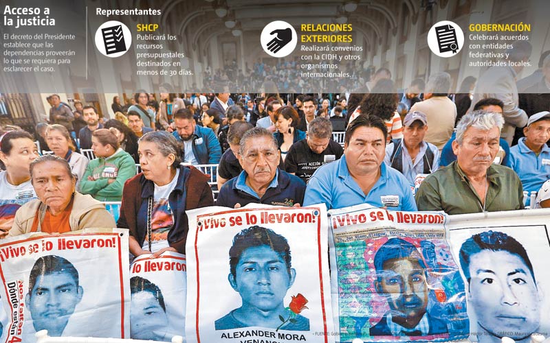 El ombudsman nacional pidió al nuevo gobierno enviar para su análisis en Austria 114 restos óseos hallados en Cocula