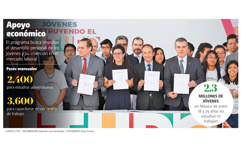 El programa busca impulsar el desarrollo personal de los jóvenes y su inserción en el mercado laboral. (Omar Franco / Gráfico: MILENIO)