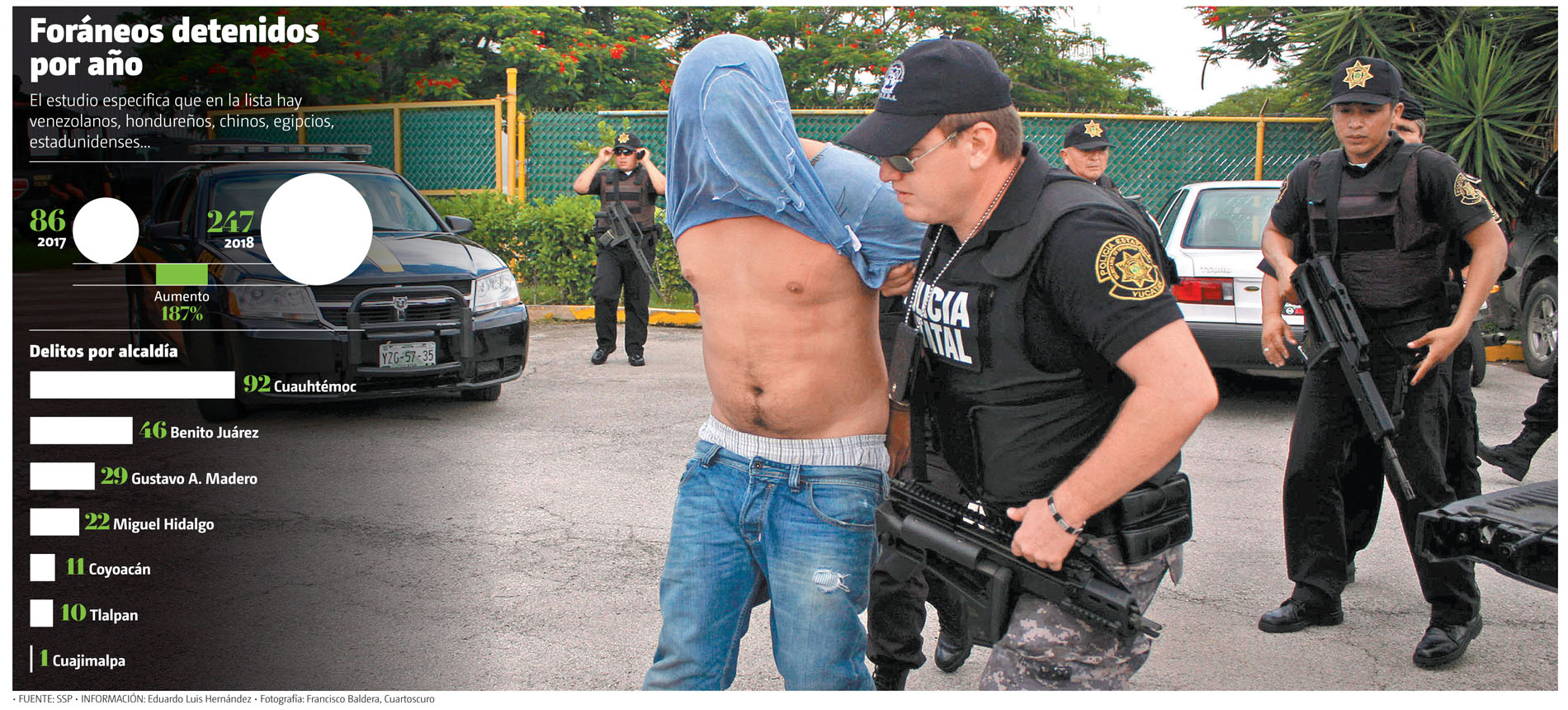 El estudio especifica que en la lista hay venezolanos, hondureños, chinos, egipcios, estadunidenses... ( Francisco Baldera, Cuartoscuro /Gráfico: MILE
