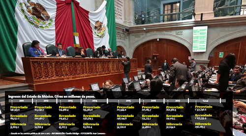 Legislatura local. (Iván Carmona)