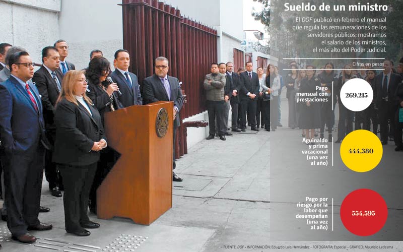 Sueldo de un ministro