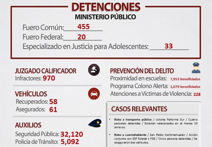 Han brindado más de 37 mil 200 auxilios a la población (Especial)