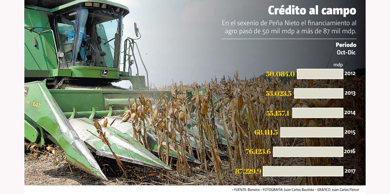 Crédito al campo.