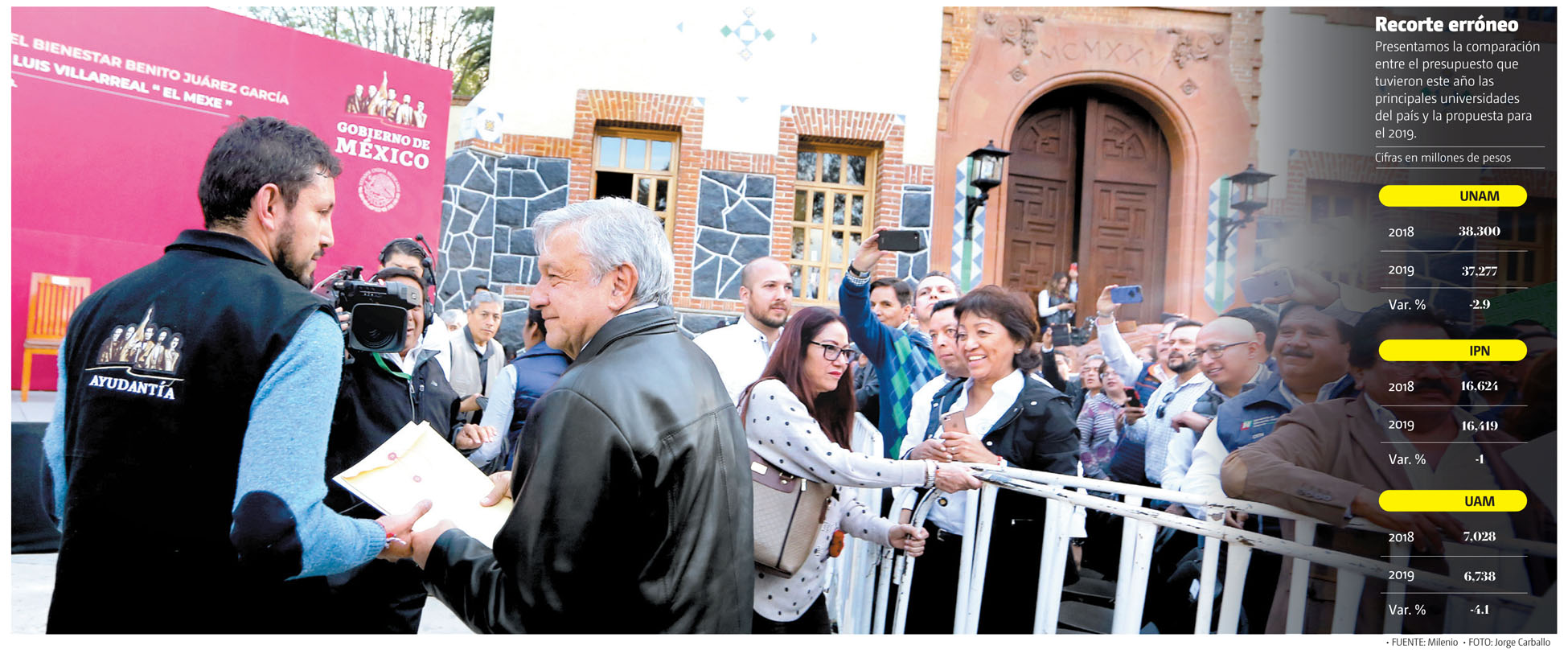Comparación entre el presupuesto que tuvieron este año las principales universidades del país y la propuesta para el 2019. (Jorge Carballo/Gráfico:MIL