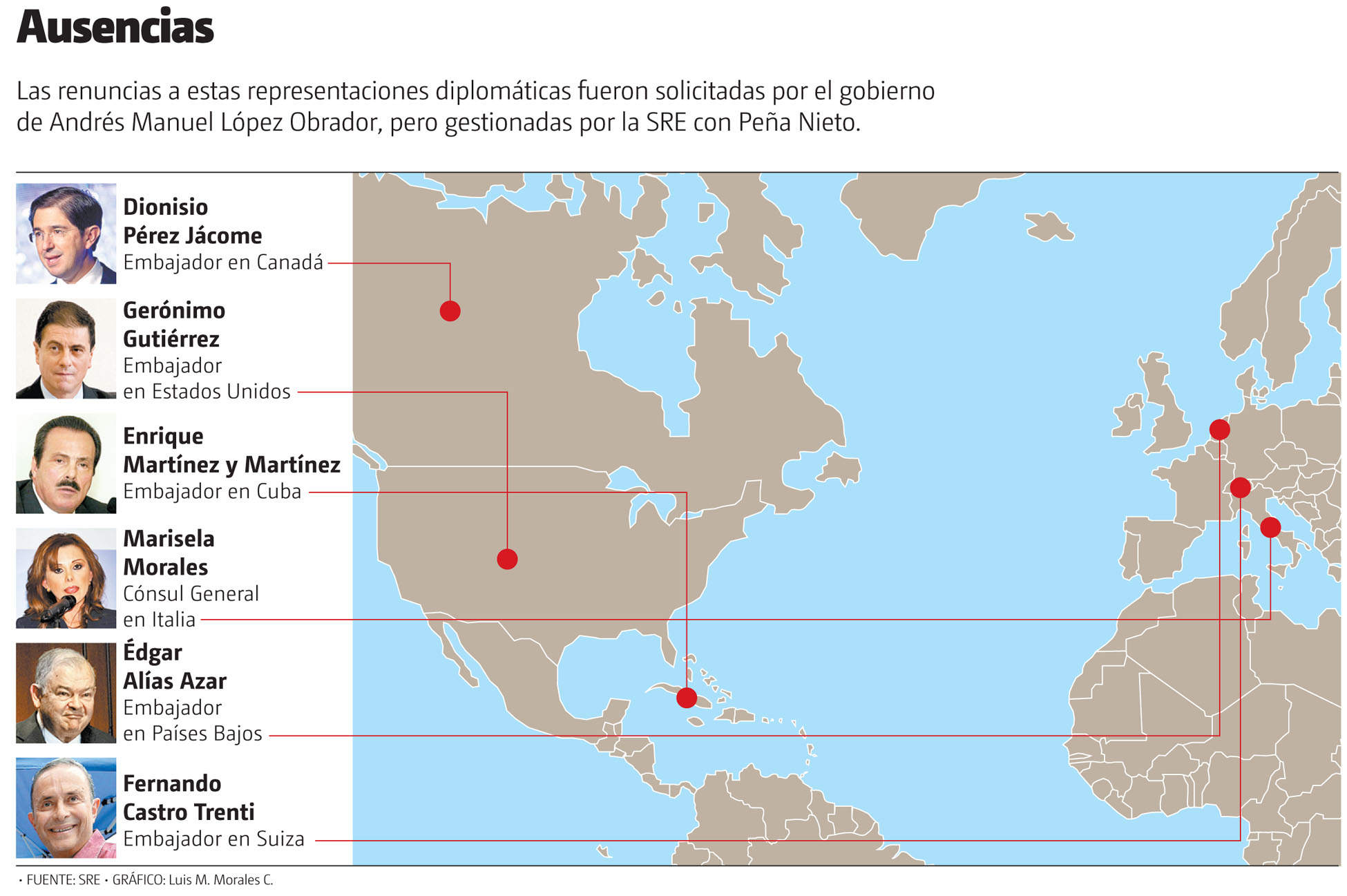 Ausencias. (Gráfico: Luis M. Morales C.)