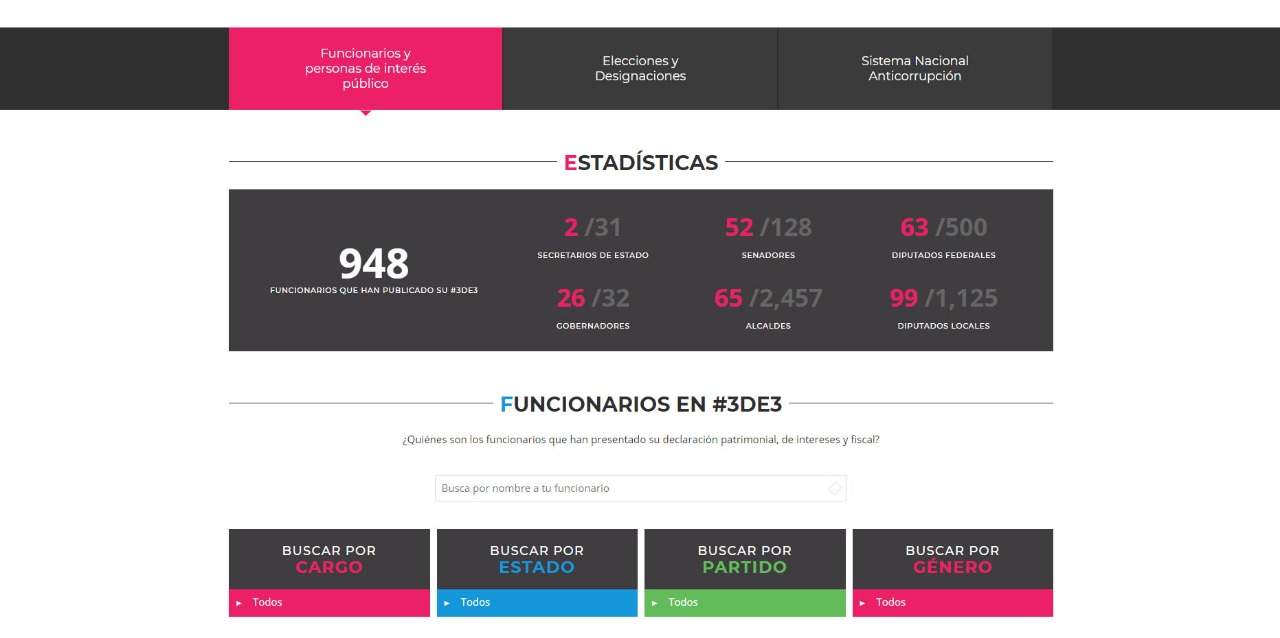 La iniciativa '3 de 3' busca reconstruir la confianza ciudadana en la clase política