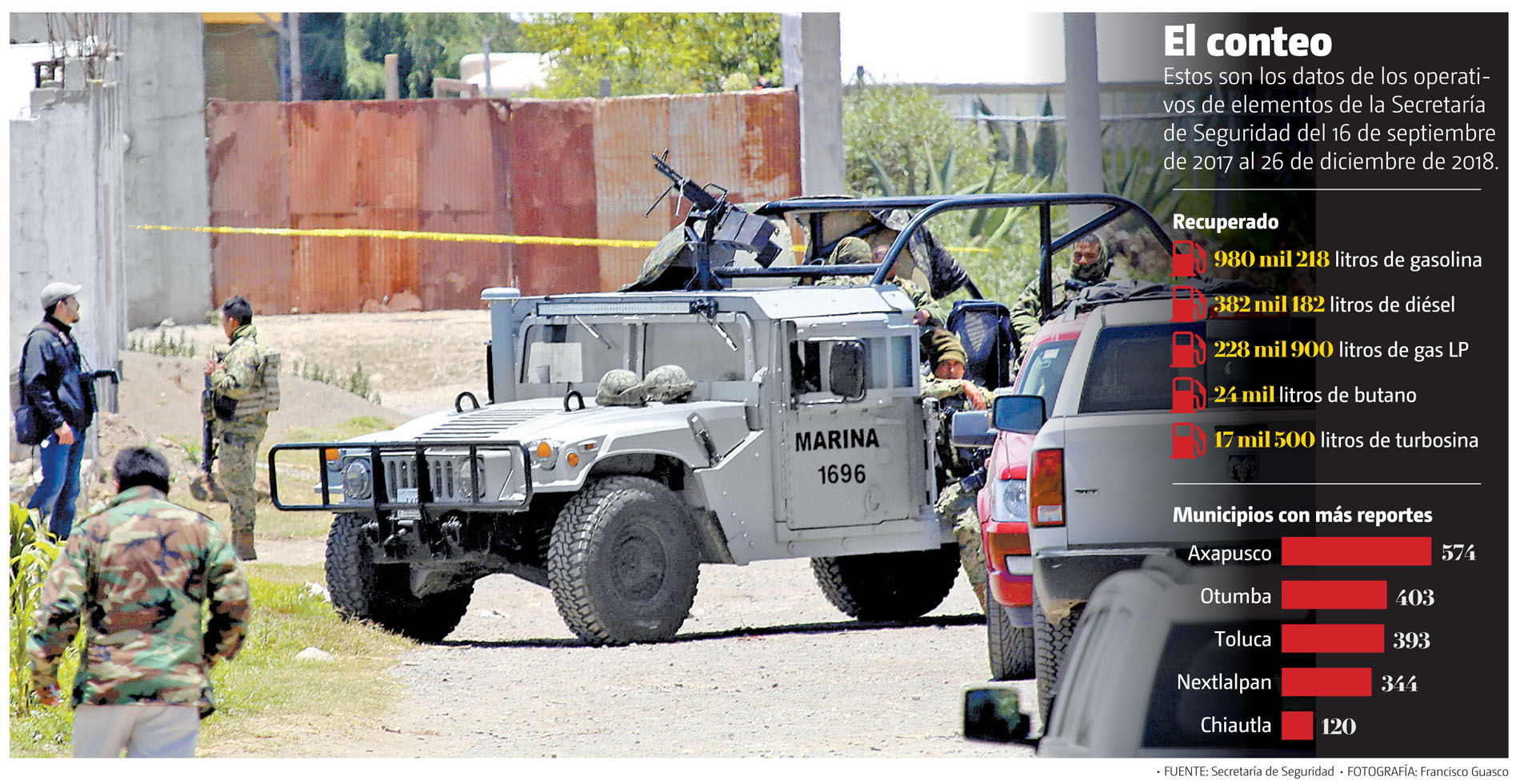 Operativos de elementos de la Secretaría de Seguridad del 16 de septiembre de 2017 al 26 de diciembre de 2018. (Francisco Guasco/Gráfico: MILENIO)