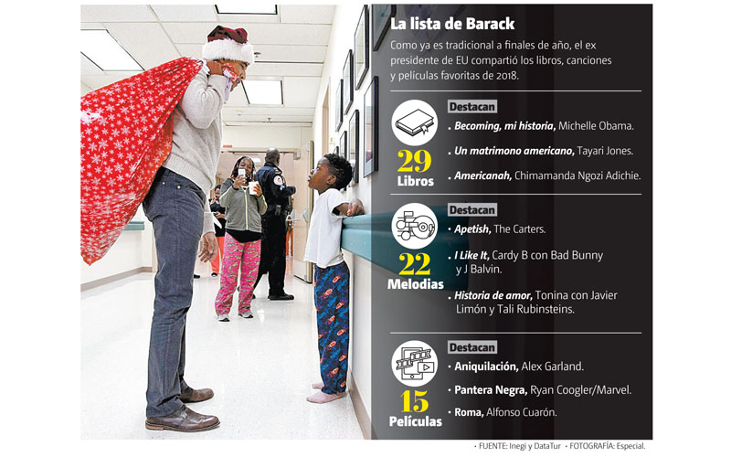 La lista de Barack. (Especial / Gráfico: MILENIO)